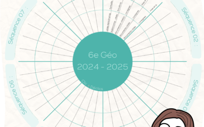 Check-list pour les profs | Visualise où tu en es dans tes préparations de cours